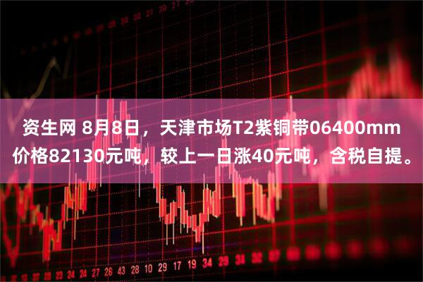资生网 8月8日，天津市场T2紫铜带06400mm价格82130元吨，较上一日涨40元吨，含税自提。